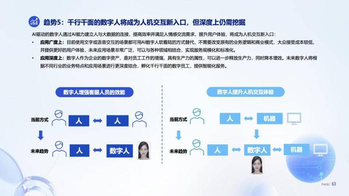 AI技術驅動，數(shù)字人產(chǎn)業(yè)邁向智能化與內容創(chuàng)作新紀元