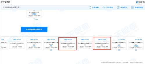 字節(jié)跳動海南再落子 新設游戲公司，加碼數字內容制作服務