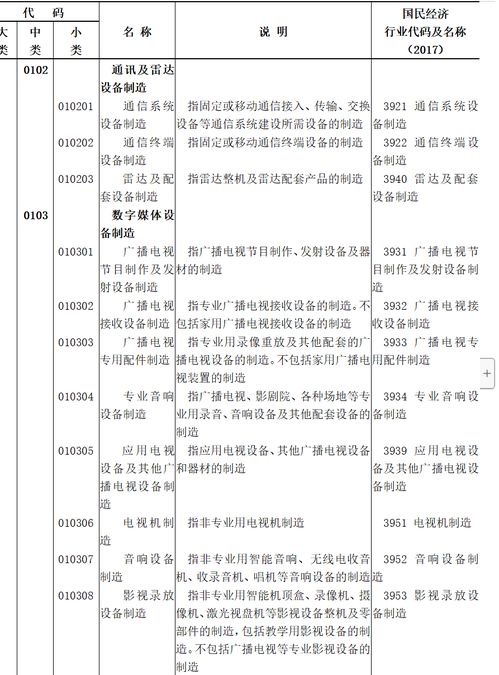 國家統(tǒng)計局《數(shù)字經(jīng)濟及其核心產(chǎn)業(yè)統(tǒng)計分類》出臺，廣電領域數(shù)字內容制作服務迎新發(fā)展契機