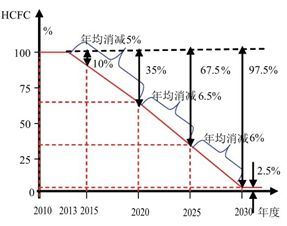 晉江新勢力 鈐鈁環(huán)保以天然冷媒技術，為企業(yè)節(jié)能增效注入綠色動能